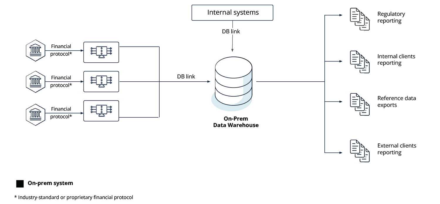 Pre-migration on-premise database architecture setup