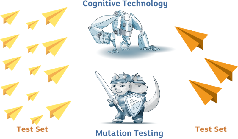 Cognitive Technology - Mutation Testing